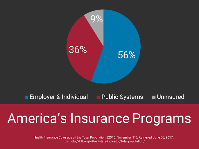 Best options for private health insurance