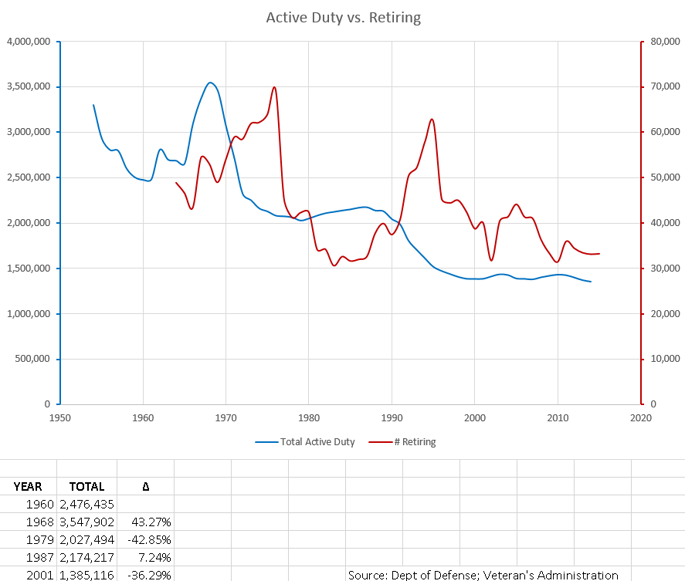 active-duty-vs-retired-us-military-personnel.png