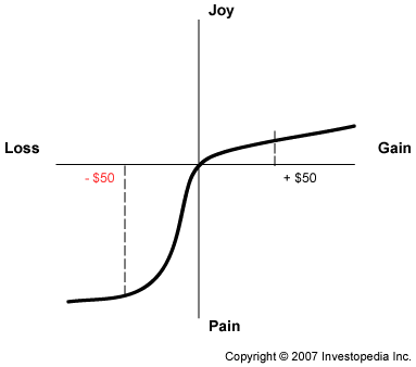 prospect-theory.gif