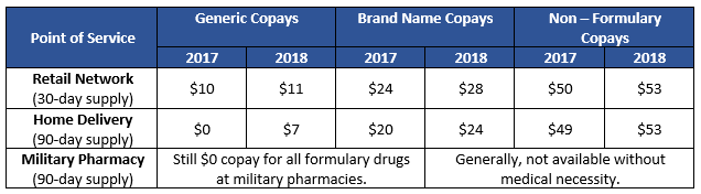 urgent care copay tricare urgent care copay tricare